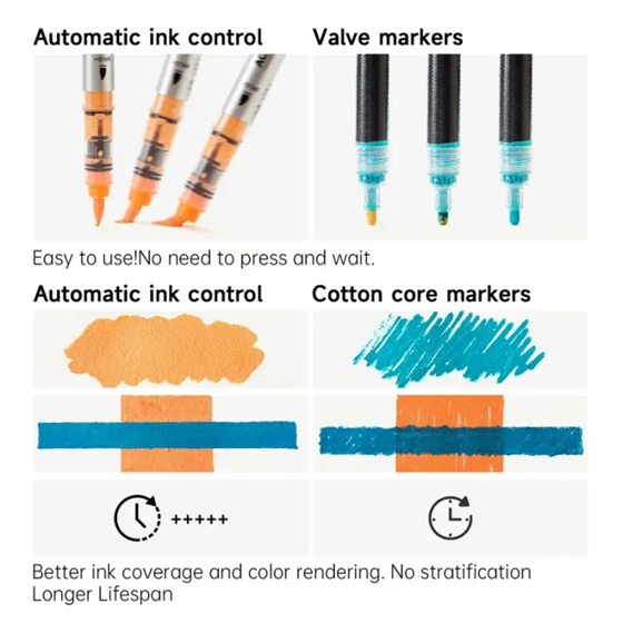 Shuttle Art Automatic Ink Control Acrylic Paint Pens