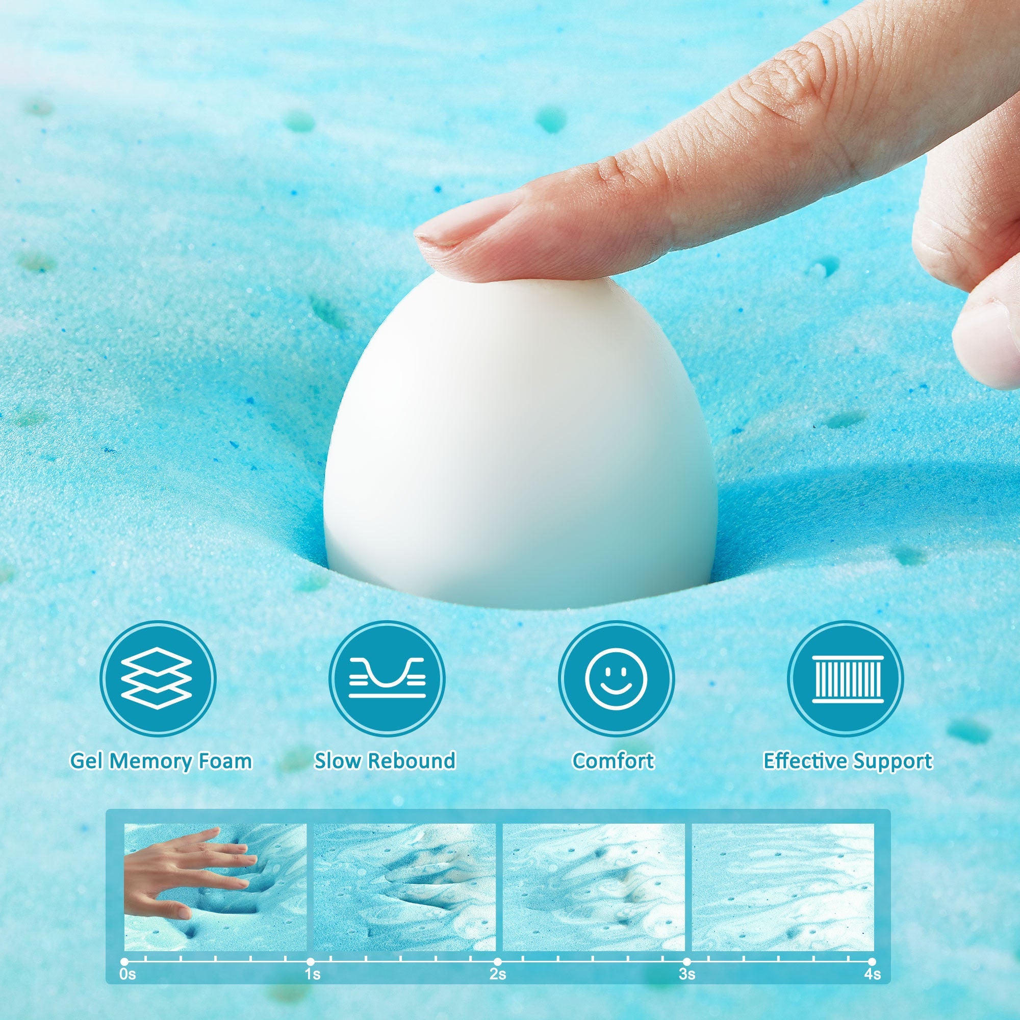 Gel Memory Foam Mattress Topper