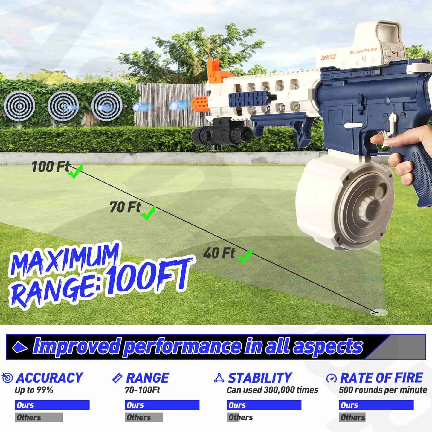 M4A1 Gel Ball Blaster Gun Pistol with Drum