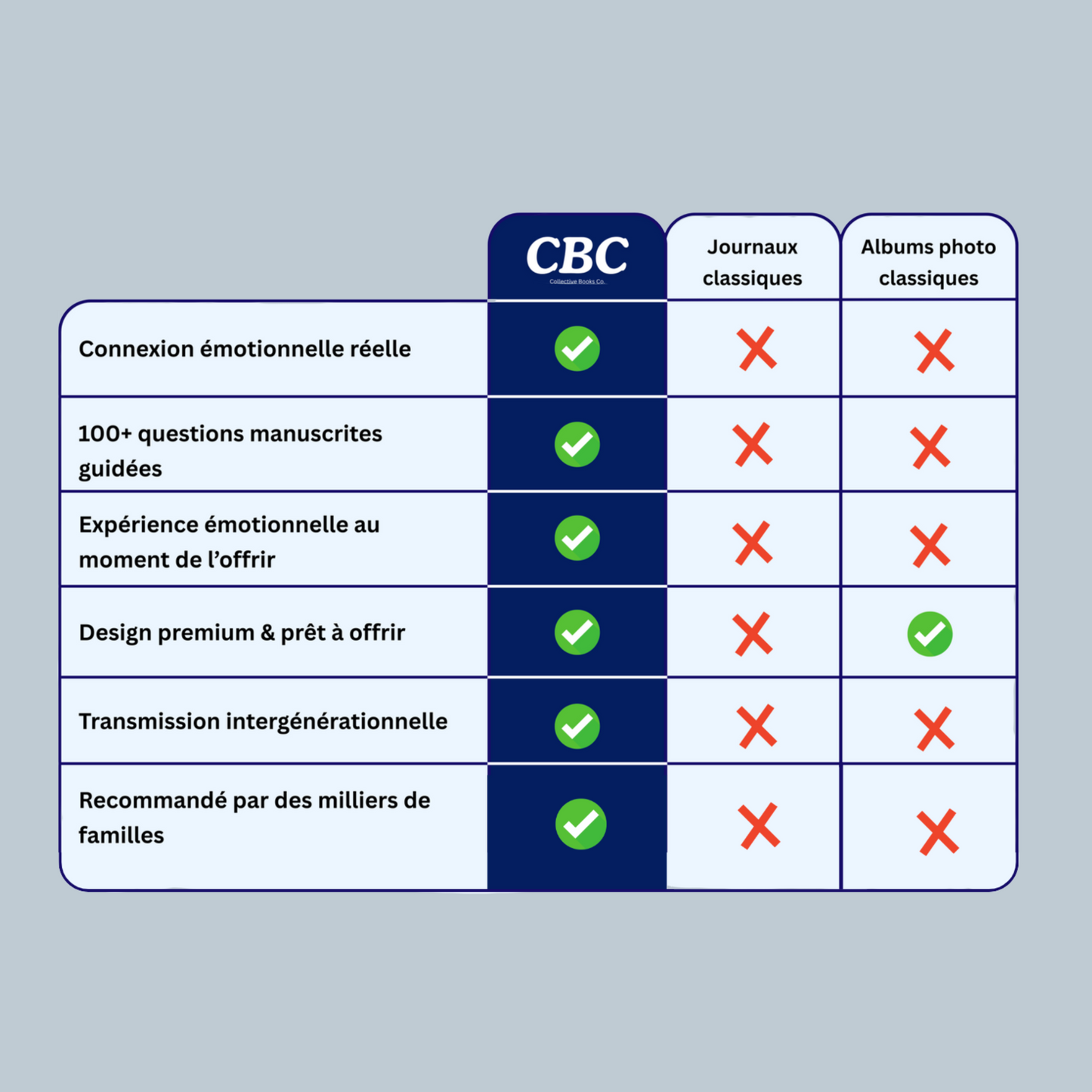 Journal : Je veux connaître ton histoire