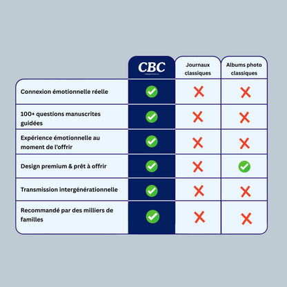 Journal : Je veux connaître ton histoire