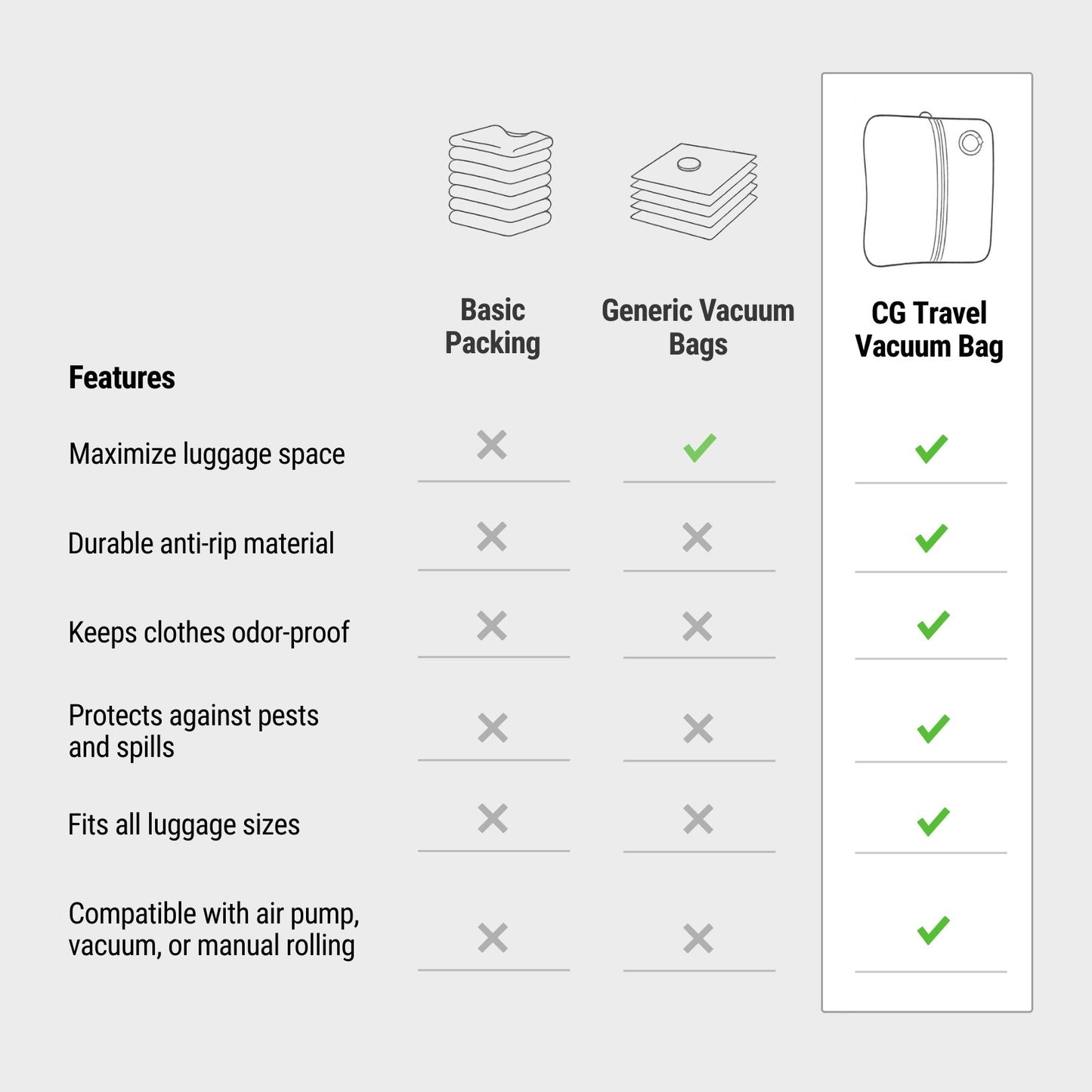 Moon™ - Travel Vacuum Bag