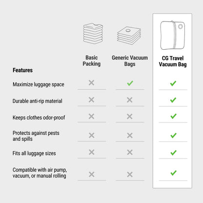 Moon™ - Travel Vacuum Bag